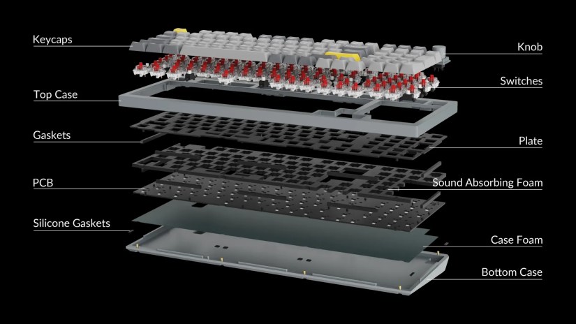 Keychron Q5 mechanical keyboard with labeled anatomy