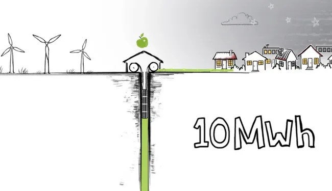 Gravitricity Diagram showing wind energy stored using weights running in a shaft
