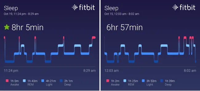 Fitbit sleep results.