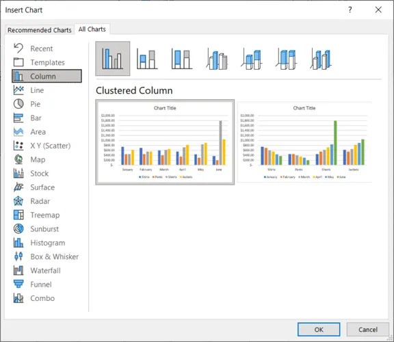 All Charts in the Recommended Charts window