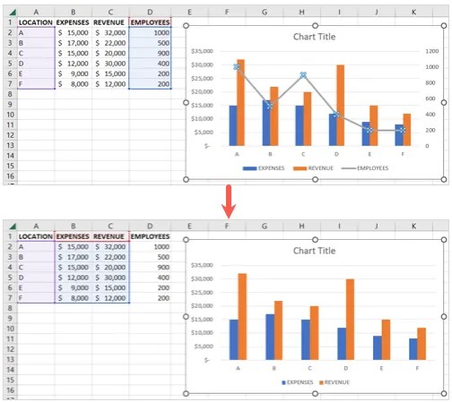How to Add or Remove a Secondary Axis in an Excel Chart