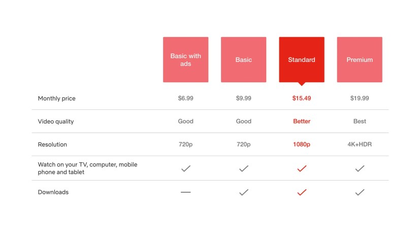 Netflix&rsquo;s plans including Basic with Ads