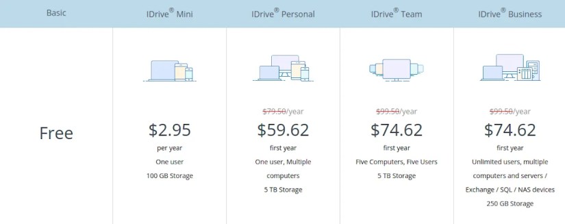 IDrive pricing