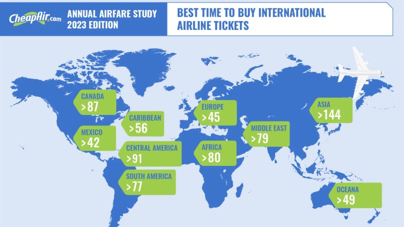 CheapAir best time to buy international tickets.