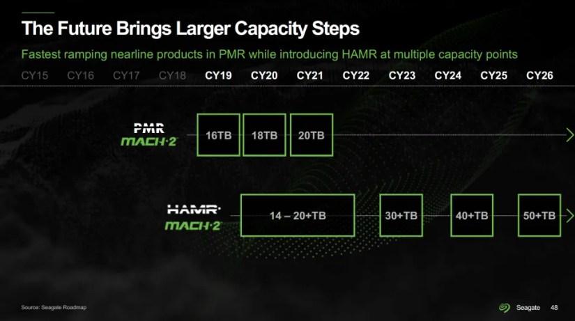 Seagate Roadmap