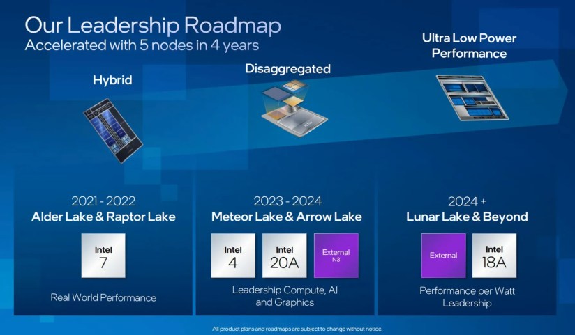 Roadmap of Intel&rsquo;s chip production from 2021 through 2024 and beyond