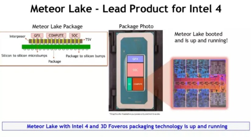 Meteor Lake chip structure diagram from Intel