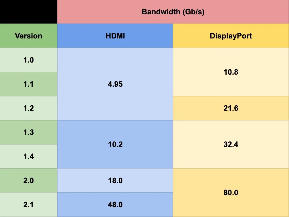 Display Flickering or Stuttering? Calculate Its Bandwidth Guidantech