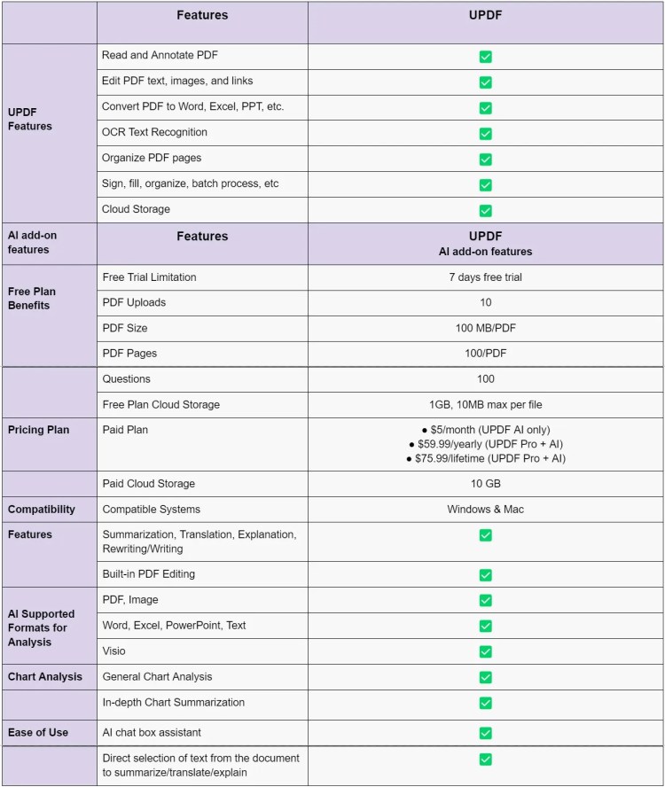 updf ai compare