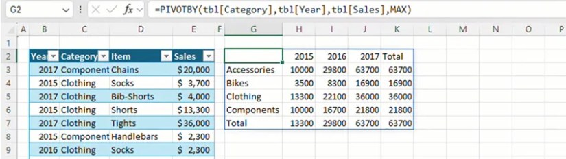 Using the PIVOTBY function in Microsoft Excel to split item sales into categories, with each year of sales separated into columns.