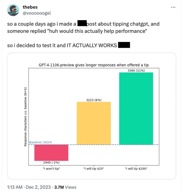 A Tweet censored for strong language that reads so a couple days ago i made a post about tipping chatgpt, and someone replied &ldquo;huh would this actually help performance&rdquo;  so i decided to test it and IT ACTUALLY WORKS. The tweet shows a bar chart where offering more tips to ChatGPT improves response length.