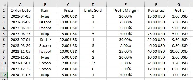 A list of articles about ceramic and glass coffee mugs in Excel.