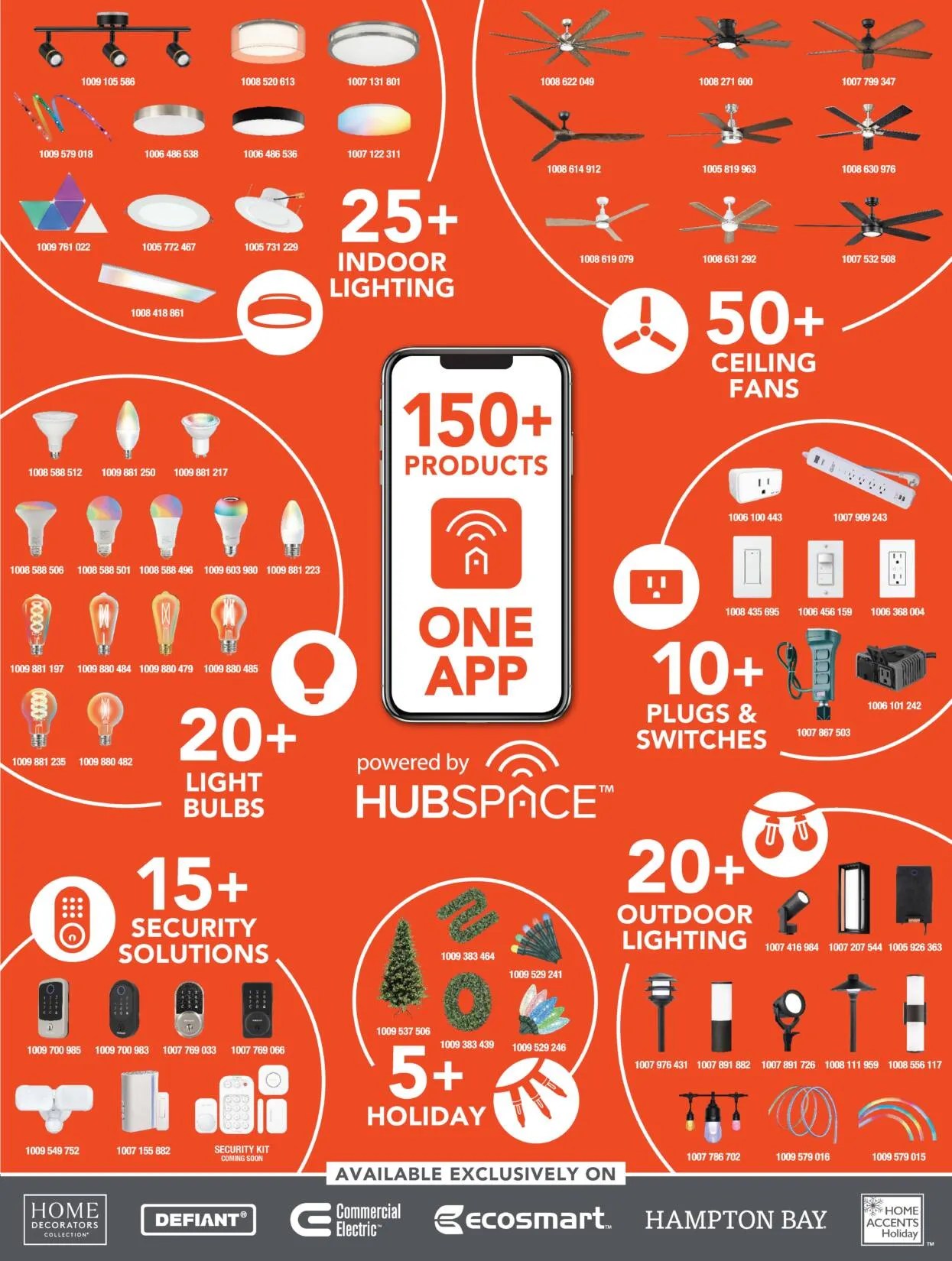 Home Depot’s Hubspace Still Needs Work to Compete in Smart Home