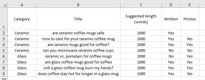A list of articles about ceramic and glass coffee mugs in Excel.