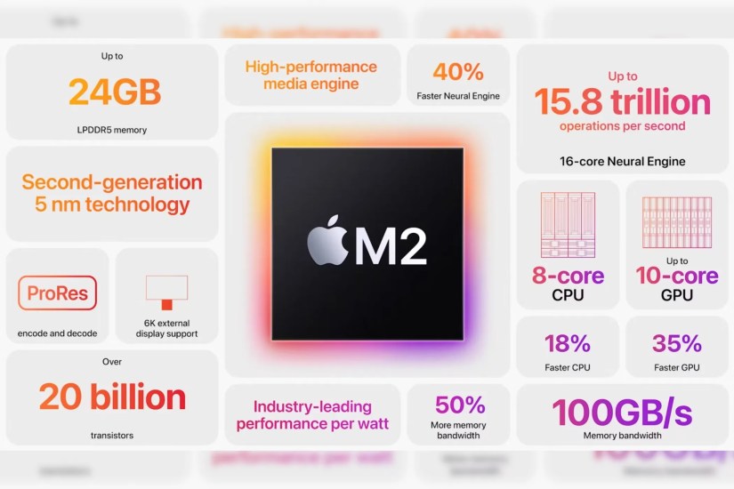 Screenshot of Apple M2 Silicon&rsquo;s features and specifications.
