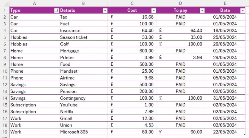 An Excel table with monthly budgeting and the To Pay column populated.