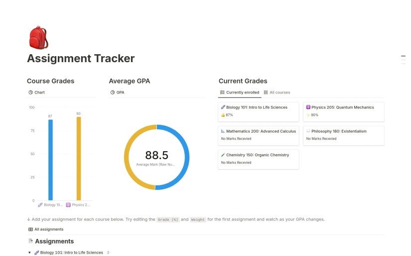 Notion&rsquo;s assignment tracker template, used to track course grades and overall GPA.