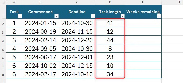 An Excel spreadsheet showing task start dates and task deadline dates, with the task length column completed with SUM and ISOWEEKNUM.
