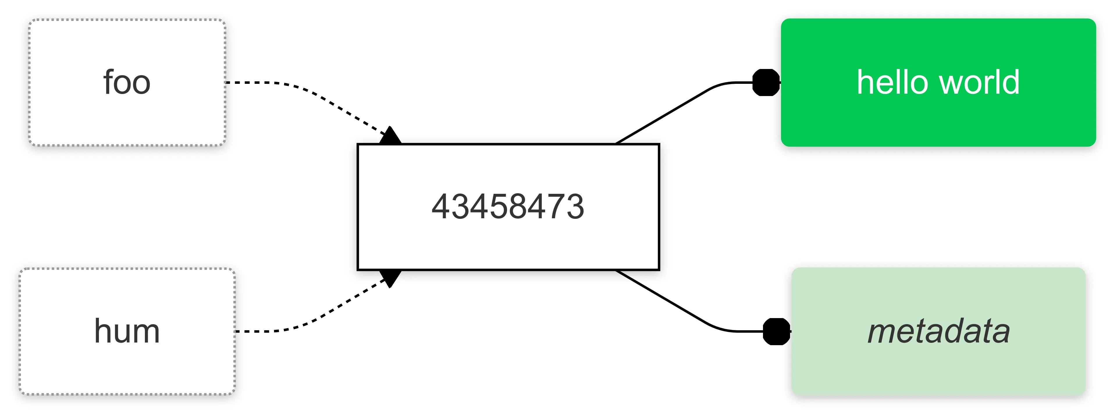Symbolic vs. Hard Links in Linux What You Need to Know