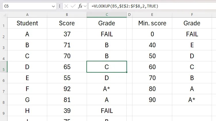 An example of VLOOKUP being used in Excel.