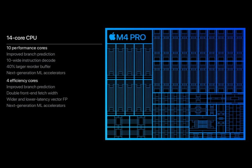 Details about Apple&rsquo;s M4 Pro chip with a detailed sketch of the processor.