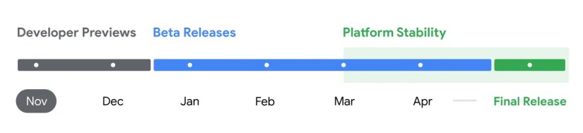 Timetable for Android 16 development by month.