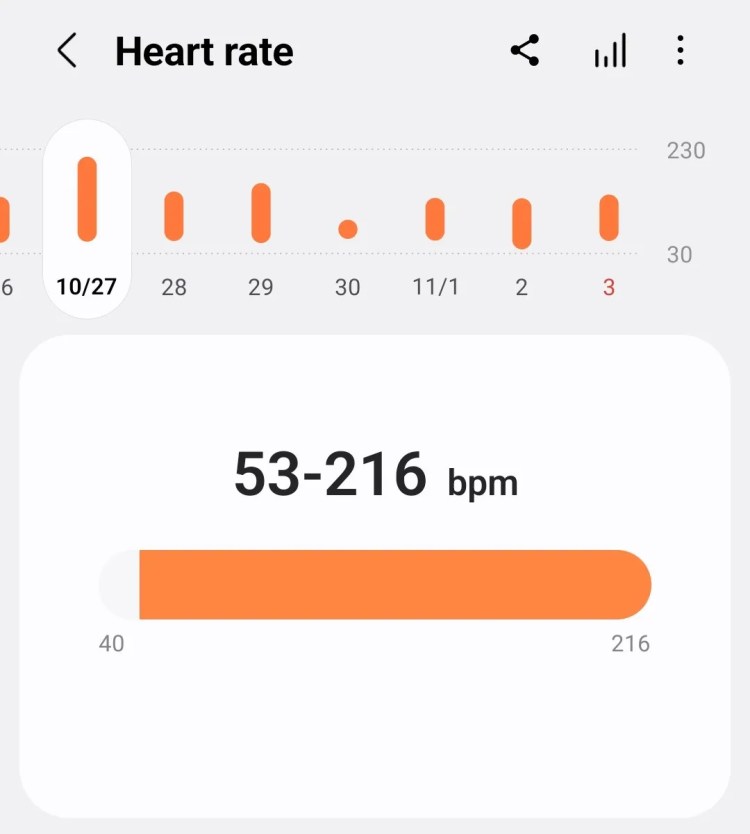 Samsung Health App Showing Heart Rate over 200 BPM