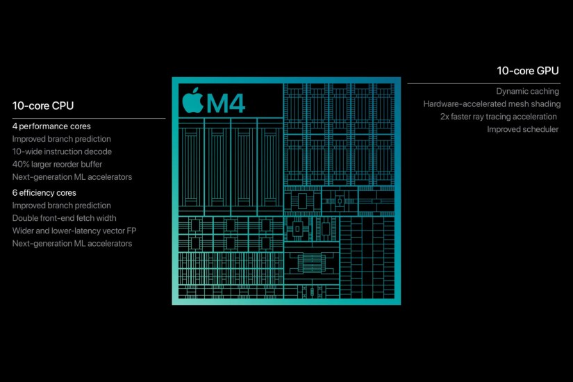 Apple&rsquo;s M4 chipset illustration with details about the CPU and GPU.