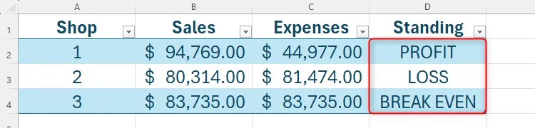 A profit and loss table in Excel, with the total standing column containing the words PROFIT, LOSS, or BREAK EVEN.