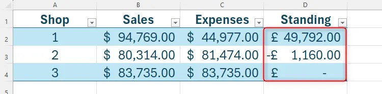 A profit and loss table in Excel, with the total standing column highlighted.