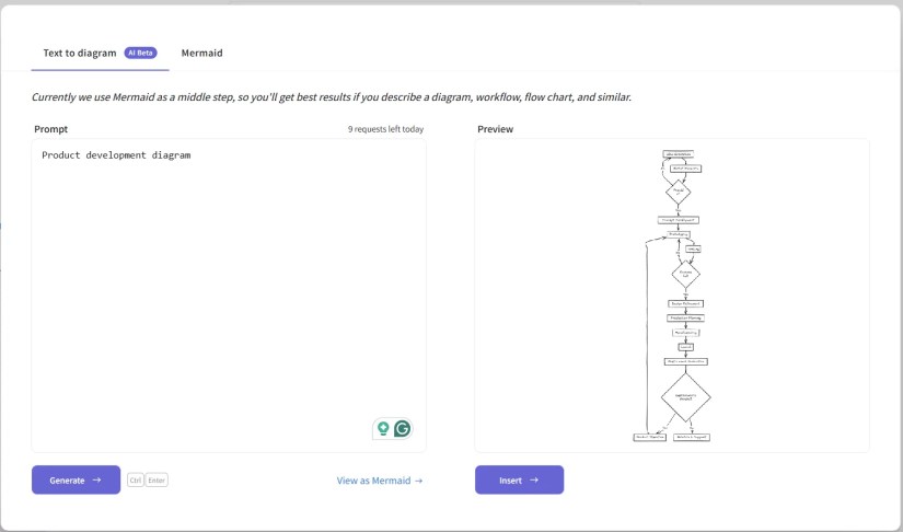 An example of the text to diagram feature in Excalidraw.