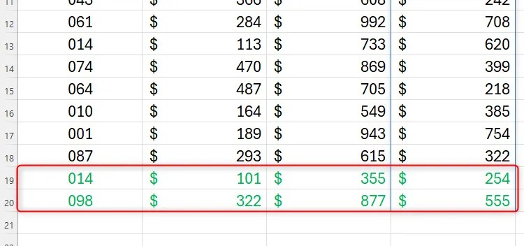 An Excel spreadsheet containing a spilled calculation that automatically picks up new rows due to the addition of the TRIMRANGE function.