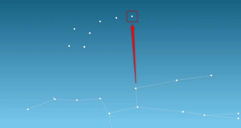 An illustration showing the line from Ursa Major to Polaris.