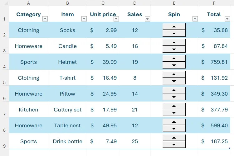 A table in Excel with a column headed &lsquo;Spin,&rsquo; and each cell in that column contains a spin button.