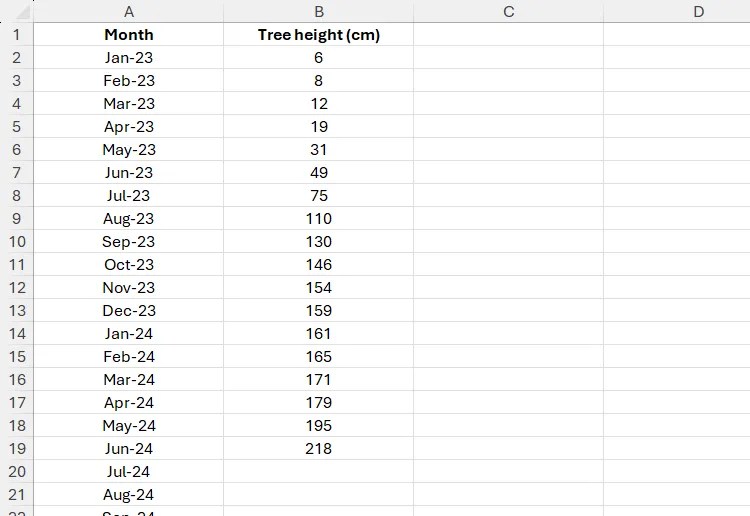 An Excel sheet showing the height of a tree each month.