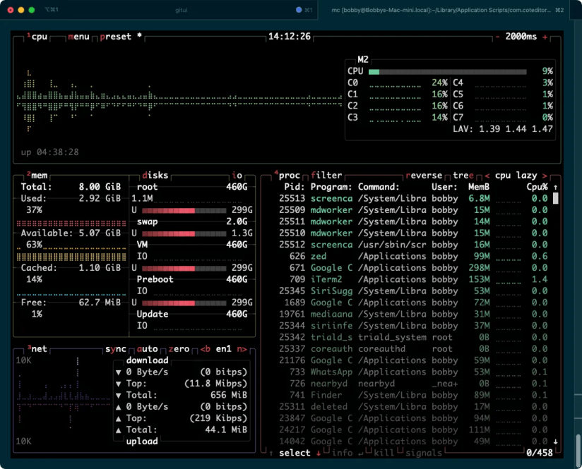 The btop TUI program showing line and bar graphs simulated with text characters to display various system statistics.