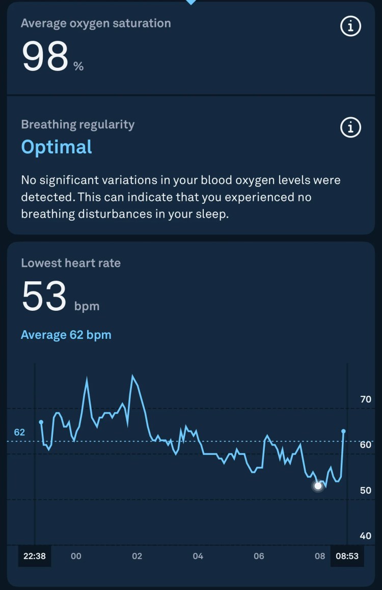 O2 sats, breathing and heart-rate data.