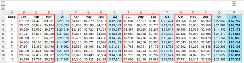 An Excel sheet containing a main group, four sets of columns that will be turned into subgroups highlighted.