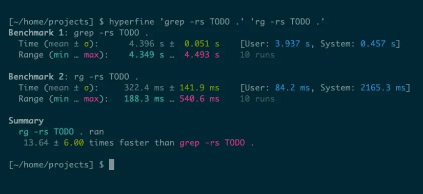The hyperfine command comparing grep and ripgrep. It concludes that ripgrep runs 13.64 times faster than grep.