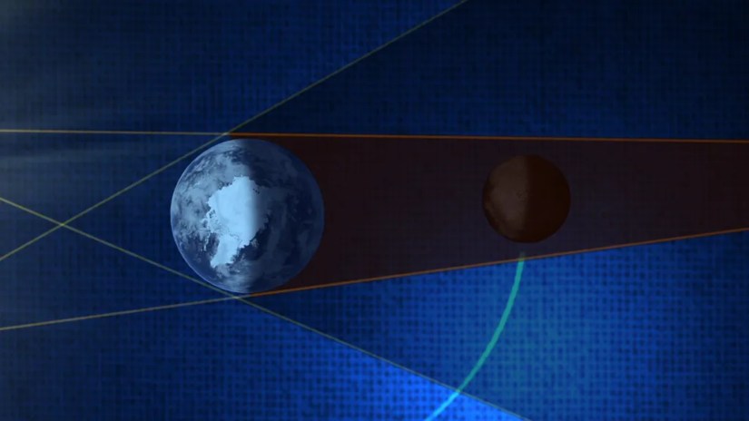Moon behind the Earth causing Lunar Eclipse.
