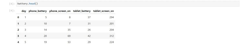 The output of the battery.head() command using pandas and Python.