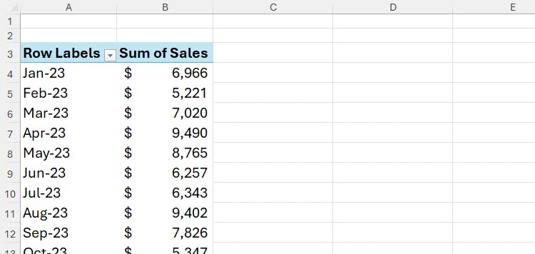 A PivotTable in Excel showing months in the left-hand column and sales in the right-hand column.