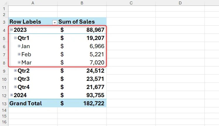 A PivotTable in Excel, with 2023 divided into quarters and months.
