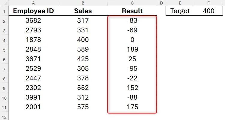 An Excel spreadsheet showing employees' sales compared to the target.