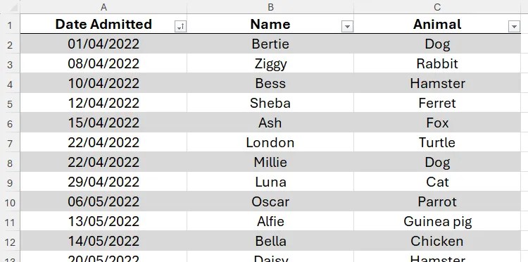 An Excel table with dates in column A, names in column B, and animals in column C.