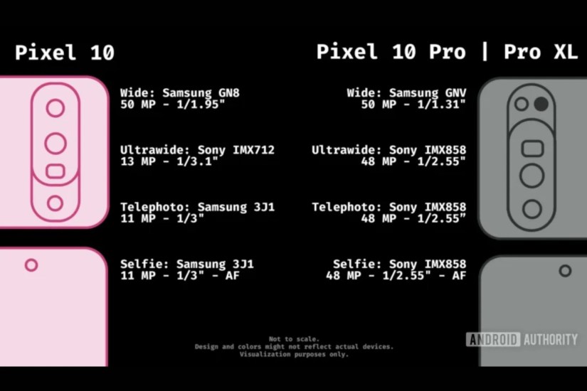 An image showing the camera specs of the Pixel 10 series