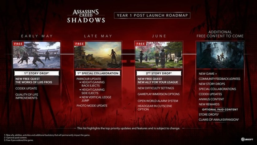 The roadmap for year 1 of Assassin&rsquo;s Creed Shadows post-launch.