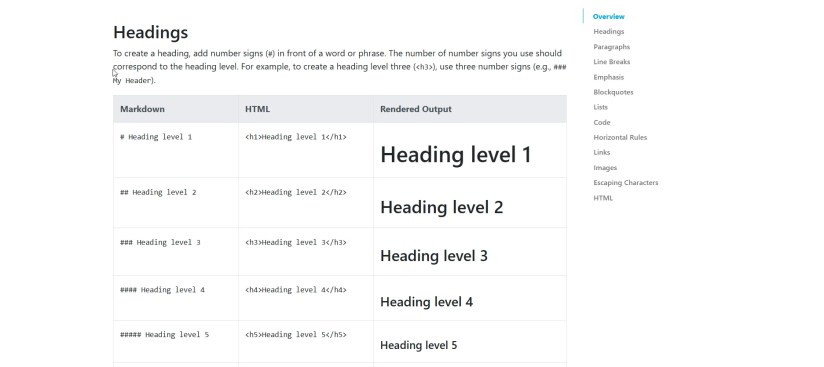 Markdown basic syntax homepage.