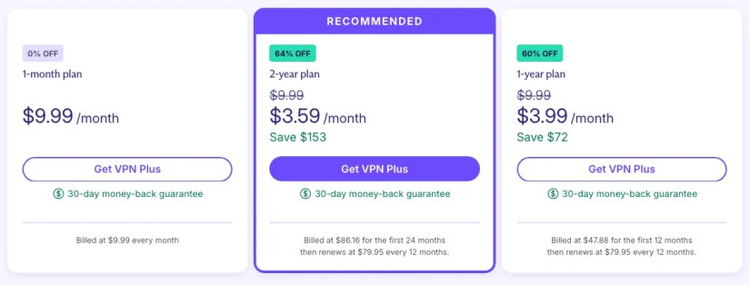 Comparison of Proton VPN promotions
