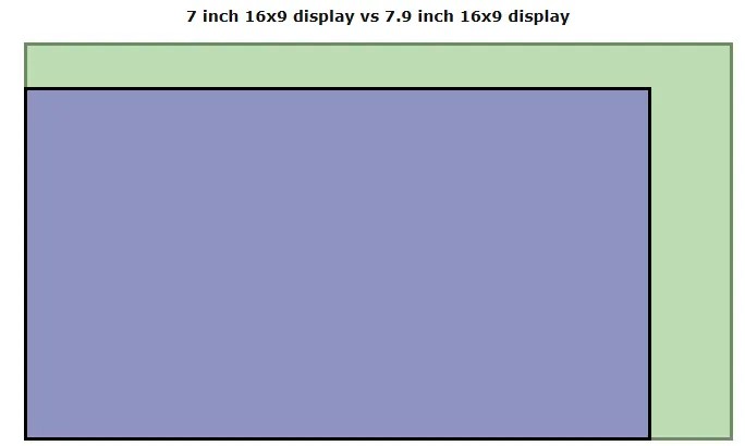 Switch OLED vs Switch 2 display area.